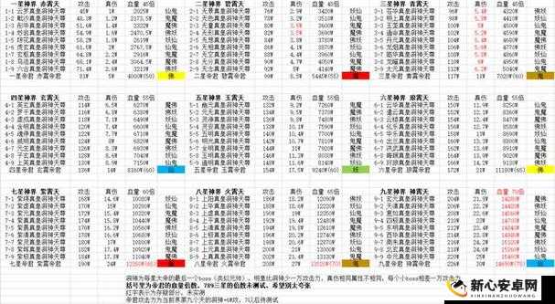 仙界图3妙成天通关攻略与行走路线详解