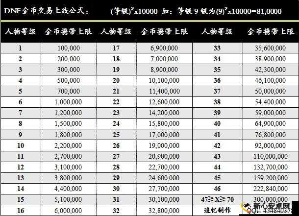 每日金币购买初级工程包次数上限全面解析