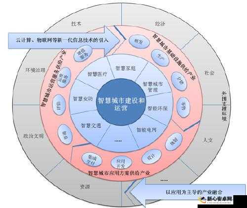 关于绑定 rb 浇灌系统的创新应用与发展探讨